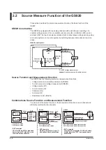 Preview for 34 page of YOKOGAWA GS820 User Manual