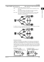 Preview for 41 page of YOKOGAWA GS820 User Manual