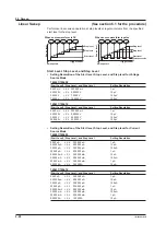 Preview for 50 page of YOKOGAWA GS820 User Manual