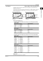 Preview for 51 page of YOKOGAWA GS820 User Manual