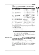 Preview for 53 page of YOKOGAWA GS820 User Manual