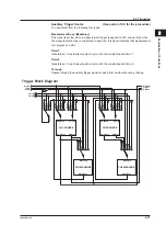 Preview for 57 page of YOKOGAWA GS820 User Manual