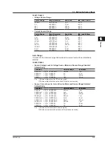 Preview for 98 page of YOKOGAWA GS820 User Manual