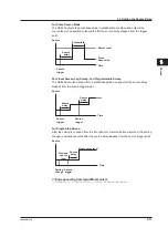 Preview for 106 page of YOKOGAWA GS820 User Manual