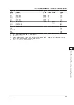 Preview for 152 page of YOKOGAWA GS820 User Manual