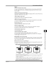 Preview for 154 page of YOKOGAWA GS820 User Manual