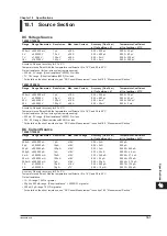 Preview for 267 page of YOKOGAWA GS820 User Manual