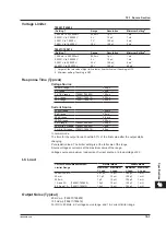 Preview for 269 page of YOKOGAWA GS820 User Manual