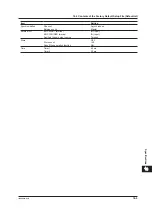 Preview for 275 page of YOKOGAWA GS820 User Manual