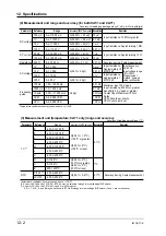 Предварительный просмотр 105 страницы YOKOGAWA HANDY CAL CA51 User Manual