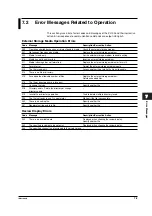 Preview for 116 page of YOKOGAWA IM XL100C-E User Manual