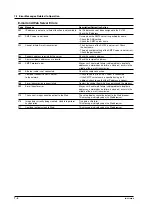 Preview for 117 page of YOKOGAWA IM XL100C-E User Manual