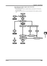 Preview for 125 page of YOKOGAWA IM XL100C-E User Manual