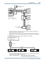 Preview for 11 page of YOKOGAWA IR202 User Manual