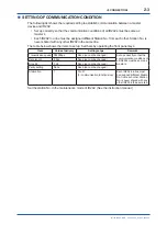 Preview for 12 page of YOKOGAWA IR202 User Manual