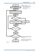 Preview for 18 page of YOKOGAWA IR202 User Manual