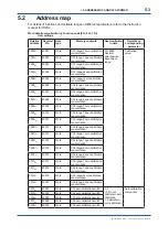 Preview for 28 page of YOKOGAWA IR202 User Manual