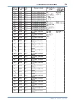 Preview for 29 page of YOKOGAWA IR202 User Manual