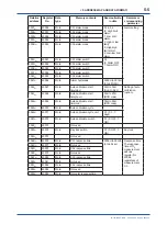 Preview for 30 page of YOKOGAWA IR202 User Manual