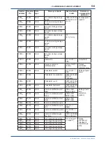 Preview for 31 page of YOKOGAWA IR202 User Manual