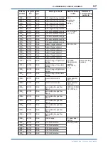 Preview for 32 page of YOKOGAWA IR202 User Manual