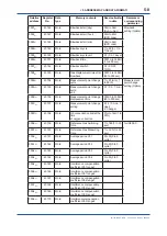 Preview for 33 page of YOKOGAWA IR202 User Manual