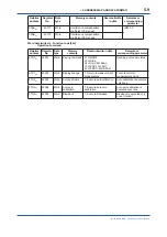 Preview for 34 page of YOKOGAWA IR202 User Manual