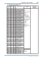 Preview for 35 page of YOKOGAWA IR202 User Manual