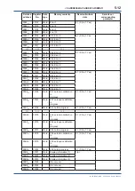 Preview for 37 page of YOKOGAWA IR202 User Manual