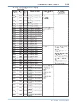 Preview for 39 page of YOKOGAWA IR202 User Manual