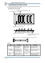 Предварительный просмотр 13 страницы YOKOGAWA IR400 series User Manual