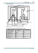 Предварительный просмотр 18 страницы YOKOGAWA IR400 series User Manual