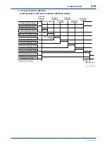 Предварительный просмотр 32 страницы YOKOGAWA IR400 series User Manual