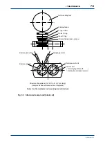 Предварительный просмотр 88 страницы YOKOGAWA IR400 series User Manual