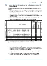 Предварительный просмотр 92 страницы YOKOGAWA IR400 series User Manual