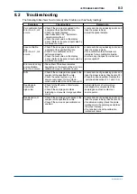 Предварительный просмотр 96 страницы YOKOGAWA IR400 series User Manual