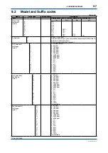 Предварительный просмотр 104 страницы YOKOGAWA IR400 series User Manual