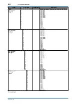 Предварительный просмотр 105 страницы YOKOGAWA IR400 series User Manual