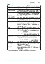 Preview for 83 page of YOKOGAWA IR800G User Manual