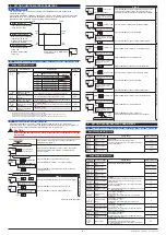 Предварительный просмотр 4 страницы YOKOGAWA JUXTA MVHK Manual