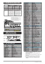 Предварительный просмотр 5 страницы YOKOGAWA JUXTA VJQ8 User Manual