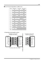 Предварительный просмотр 28 страницы YOKOGAWA LINEARSERV Instruction Manual