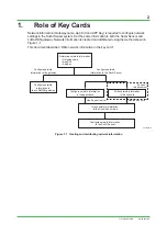 Preview for 3 page of YOKOGAWA LoRaWAN Sushi Sensor Technical Information