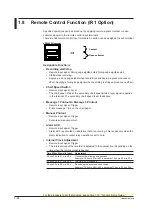 Preview for 48 page of YOKOGAWA mR10000 436101 Manual