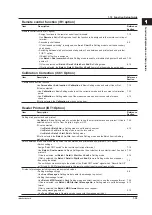 Preview for 57 page of YOKOGAWA mR10000 436101 Manual