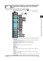 Preview for 97 page of YOKOGAWA mR10000 436101 Manual