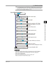 Preview for 113 page of YOKOGAWA mR10000 436101 Manual