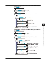 Preview for 137 page of YOKOGAWA mR10000 436101 Manual