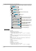 Preview for 138 page of YOKOGAWA mR10000 436101 Manual