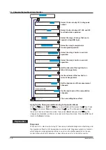 Preview for 146 page of YOKOGAWA mR10000 436101 Manual